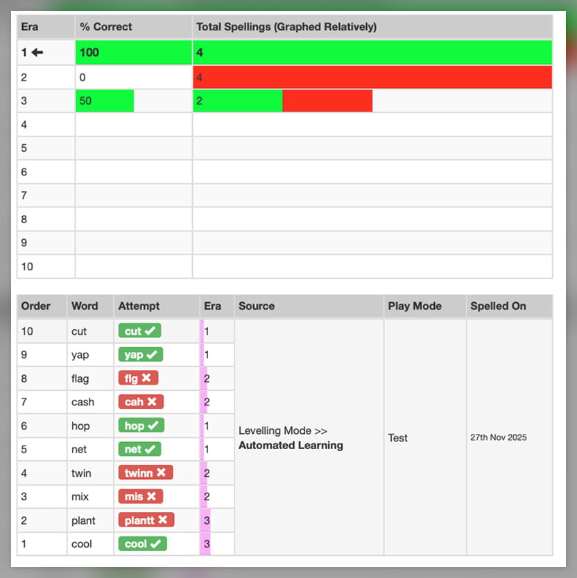 6. Automated Report