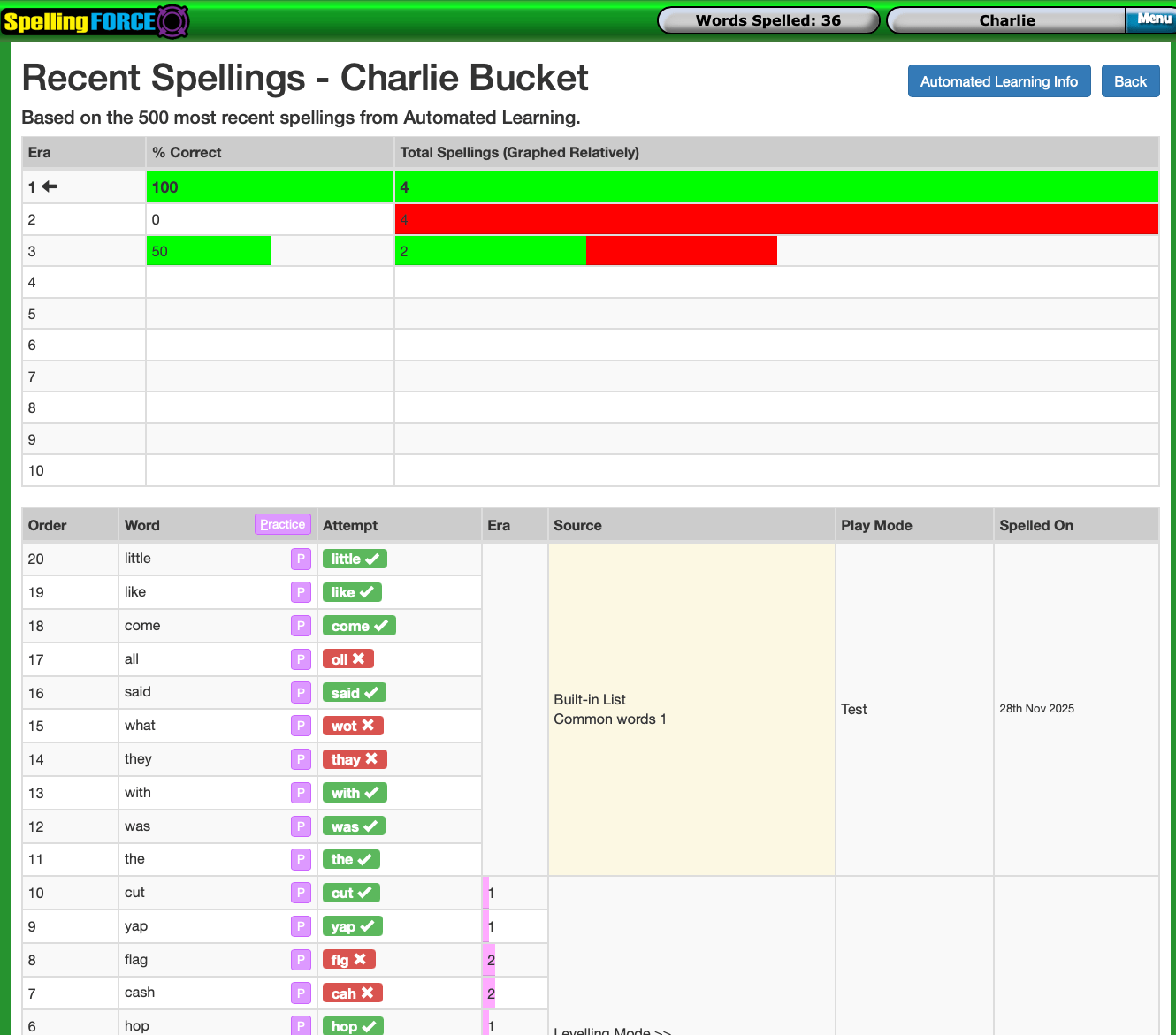 Recent Spellings Report
