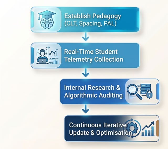 EdAlive Pedagogy, Educational Theory and Research » EdAlive Pedagogy EdAlive Pedagogy, Educational Theory and Research » EdAlive Pedagogy