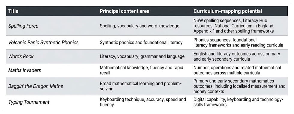 EdAlive Educational Content » curriculum mapping EdAlive Educational Content » curriculum mapping