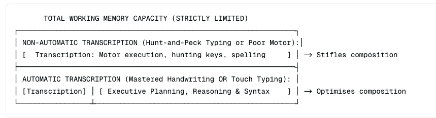 The Writing Pendulum: Why the “Digital Detox” Won’t Fix Australia’s Literacy Crisis (And What Will) » digital detox The Writing Pendulum: Why the “Digital Detox” Won’t Fix Australia’s Literacy Crisis (And What Will) » digital detox